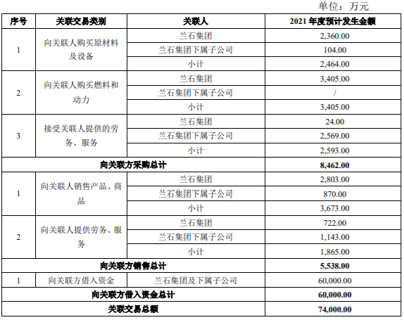 柳钢股份预计2021年关联交易总额达220 亿元 公司风险 第3张