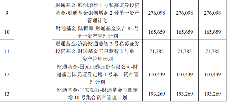 康斯特19,670,900股限售股解禁上市，占公司股本总额的9.0909% 公司风险 第2张