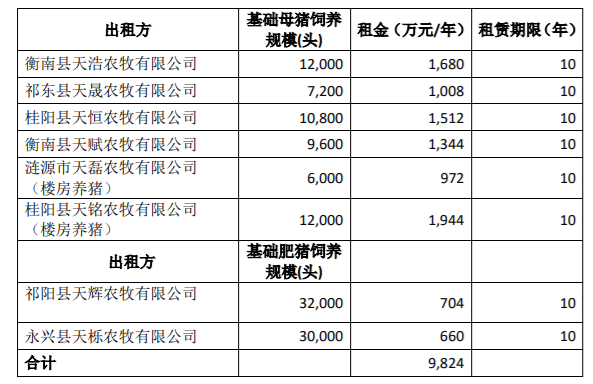 中恒集团以每股14.26 元的价格非公开发行了66,621,521股A股股票，募集资金950,022,889.46 元 公司风险 第2张