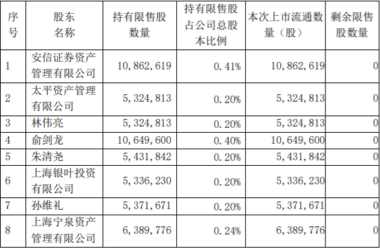 湘财股份关联交易之106,496,266 股限售股解禁并上市流通 公司风险 第1张