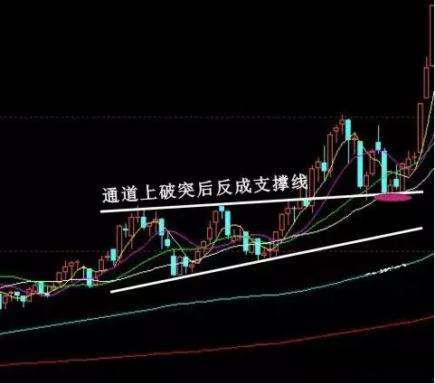 股票买入信号的K线经典图解二 股票学堂 第1张