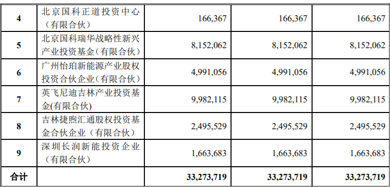 金冠股份非公开发行33,273,719股限售股份解禁上市流通，占公司股本总数的4.02% 公司风险 第2张