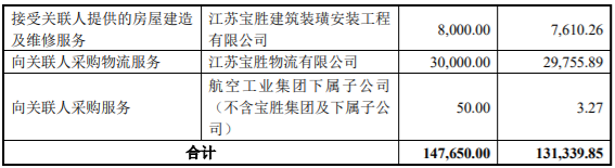 中航机电2021年日常关联交易预计金额1,393,000.00万 公司风险 第4张