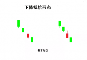 下降抵抗形态解读 股票学堂 第1张