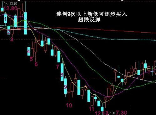 股票买入信号的K线经典图解二 股票学堂 第2张