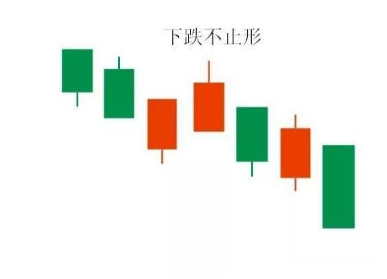 下跌不止形态解读 股票学堂 第1张