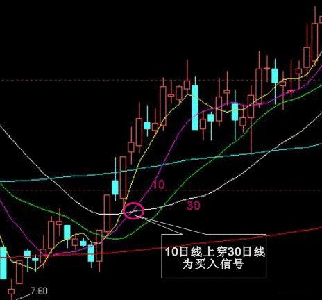 股票买入信号的K线经典图解二 股票学堂 第3张