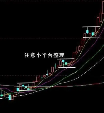 股票买入信号的K线经典图解一 股票学堂 第4张