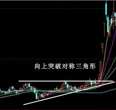 股票买入信号的K线经典图解二 股票学堂 第4张