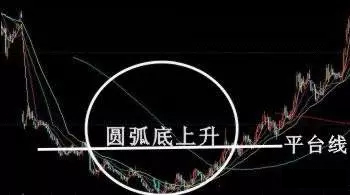 股票买入信号的K线经典图解二 股票学堂 第5张