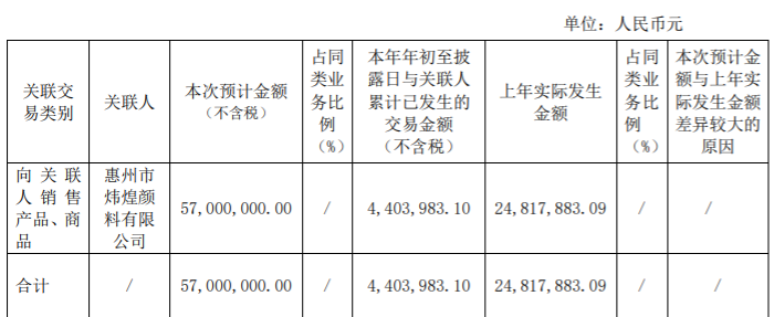 南极光申请总额不超过20亿综合授信额度 公司风险 第8张