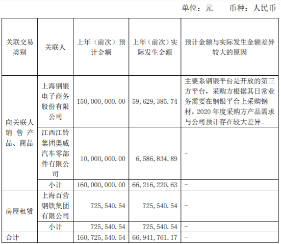 美晨生态通过全资子公司收购三家公司100%股权 公司风险 第1张