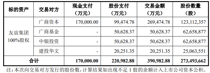 安徽建工为控股子公司提供不超过192.50亿的担保额度 公司风险 第1张