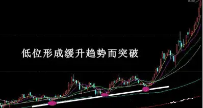 股票买入信号的K线经典图解一 股票学堂 第3张