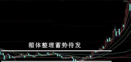 股票买入信号的K线经典图解一 股票学堂 第1张