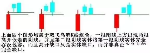 双飞乌鸦形态解读 股票学堂 第1张