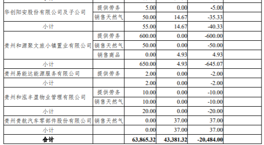 南极光申请总额不超过20亿综合授信额度 公司风险 第2张