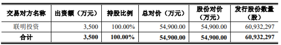 广宇发展控股股东及关联方向公司提供100亿财务资助 公司风险 第2张