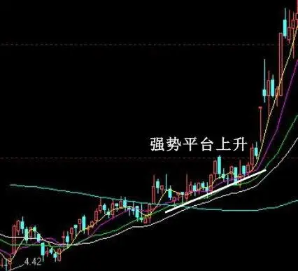 股票买入信号的K线经典图解一 股票学堂 第5张