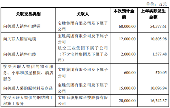 中航机电2021年日常关联交易预计金额1,393,000.00万 公司风险 第3张