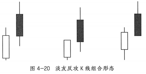 淡友反攻形态解读 股票学堂 第1张