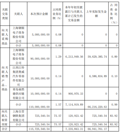 美晨生态通过全资子公司收购三家公司100%股权 公司风险 第2张