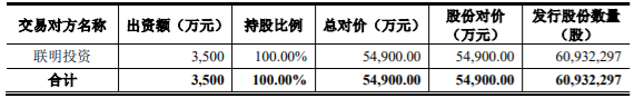 广宇发展控股股东及关联方向公司提供100亿财务资助 公司风险 第1张