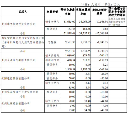 南极光申请总额不超过20亿综合授信额度 公司风险 第1张