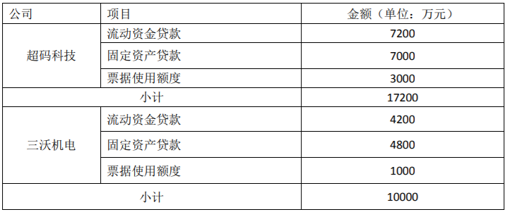 新城控股向关联方申请总额不超过等额人民币100亿元 公司风险 第1张