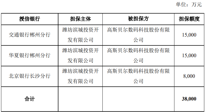 南极光申请总额不超过20亿综合授信额度 公司风险 第5张