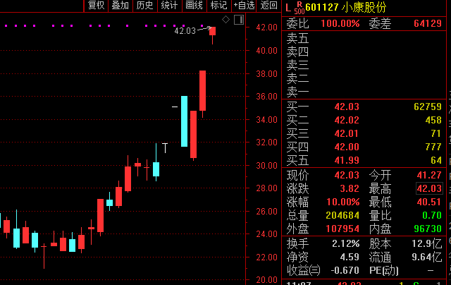 华为出手，这家A股公司涨停 快讯 第1张