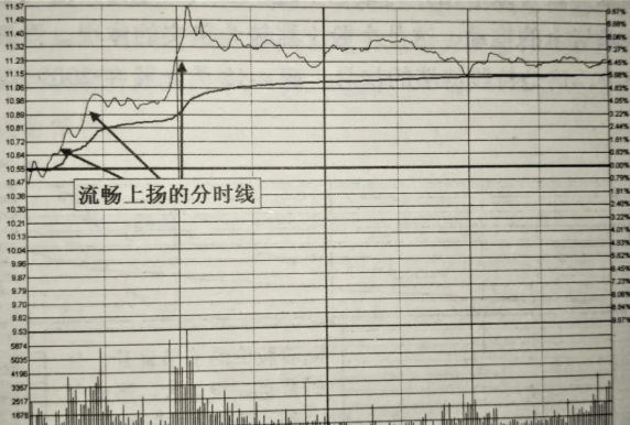 分时线怎么看？ 综合 第2张