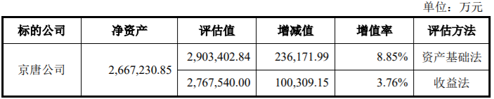 当升科技、首钢股份、桐昆股份等15家上市公司涉及关联交易，最高交易额达464,500.00万 公司风险 第2张