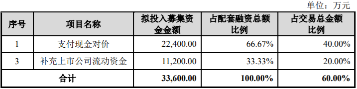 华致酒行、中洲控股、华北制药等17家公司涉及关联交易，最高金额达29亿 公司风险 第2张