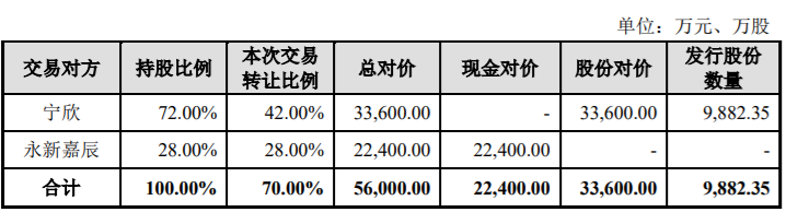 华致酒行、中洲控股、华北制药等17家公司涉及关联交易，最高金额达29亿 公司风险 第1张