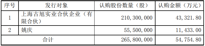 中国人寿、深圳机场、四川路桥等10家上市公司涉及关联交易，最高金额达400亿 公司风险 第1张