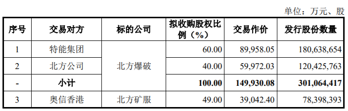 中国人寿、深圳机场、四川路桥等10家上市公司涉及关联交易，最高金额达400亿 公司风险 第3张