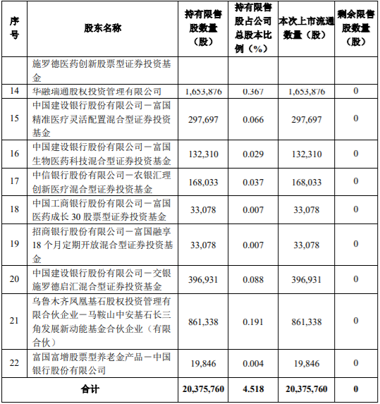 安图生物非公开发行20,375,760股限售股解禁上市流通 公司风险 第2张