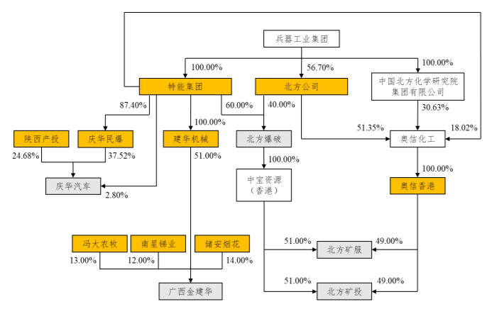 中国人寿、深圳机场、四川路桥等10家上市公司涉及关联交易，最高金额达400亿 公司风险 第2张