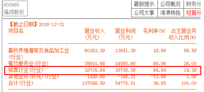 散户从公司层面快速选股的13条另类方案 综合 第1张