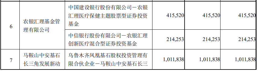 贝达药业、聚合顺两家上市公司部分限售股解禁上市，最高解禁股数占公司总股本的2.44% 公司风险 第3张