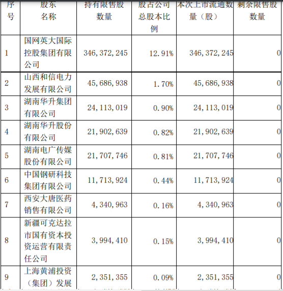 湘财股份488,882,696股限售股解禁并上市流通 公司风险 第1张