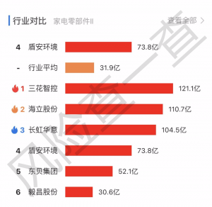 格力出手！为何30亿