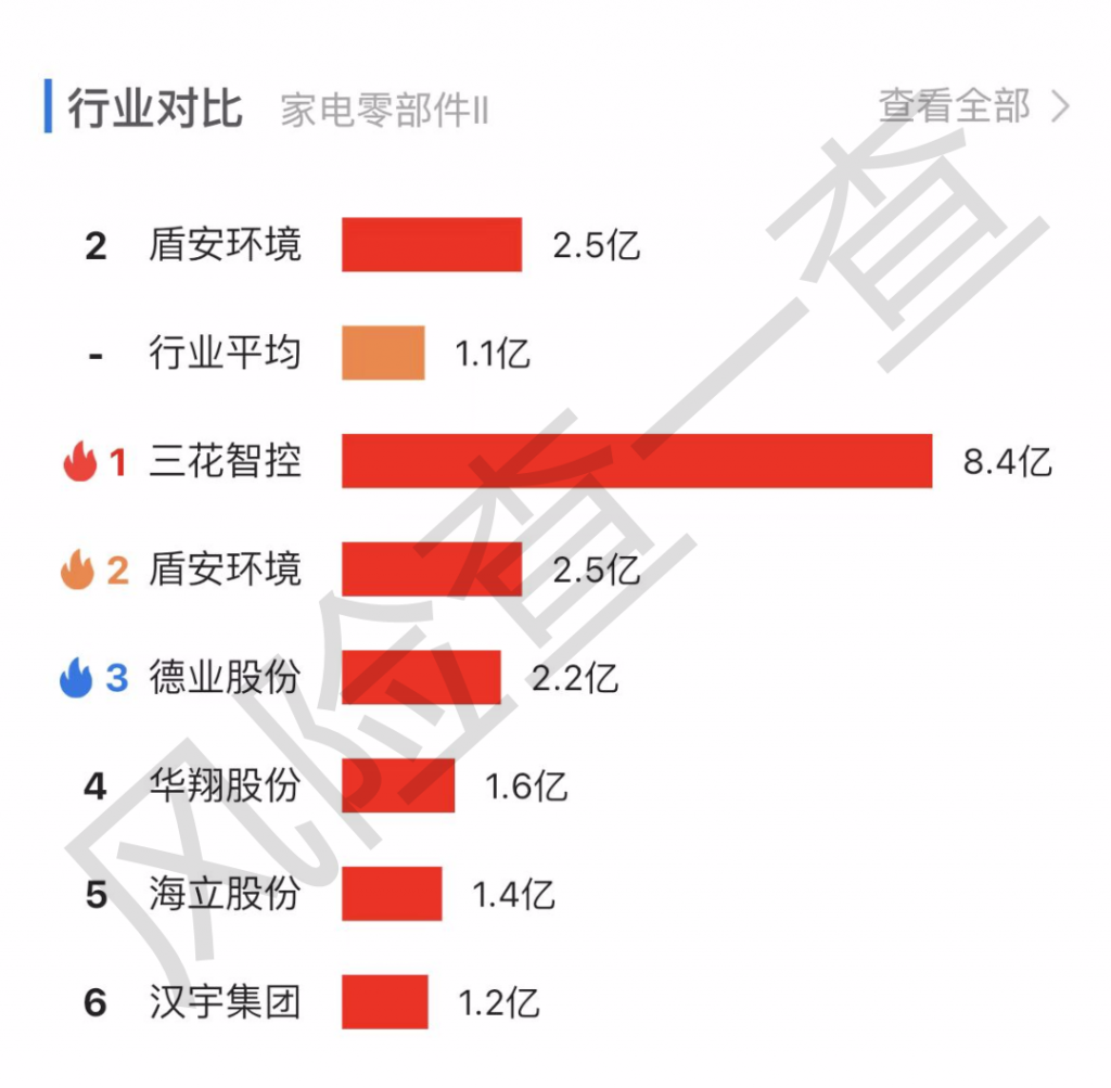 格力出手！为何30亿