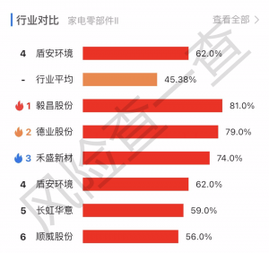 格力出手！为何30亿