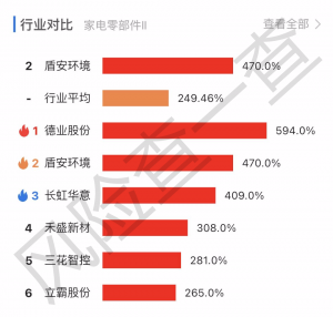 格力出手！为何30亿