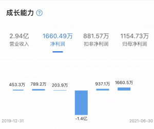 元宇宙”爆火！中青宝到底是不是炒作呢？ 综合 第4张