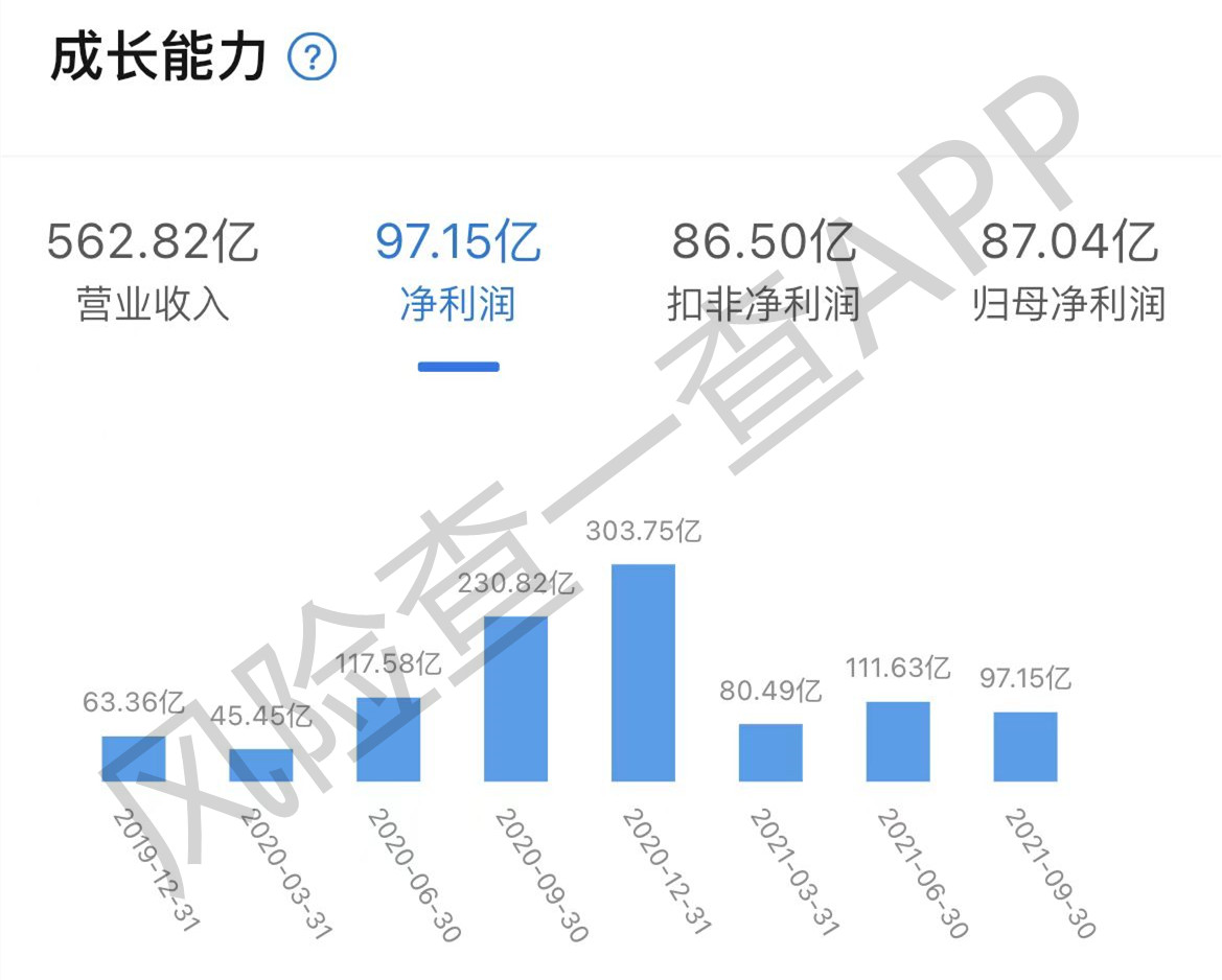 罕见！一晚连发32份公告，千亿