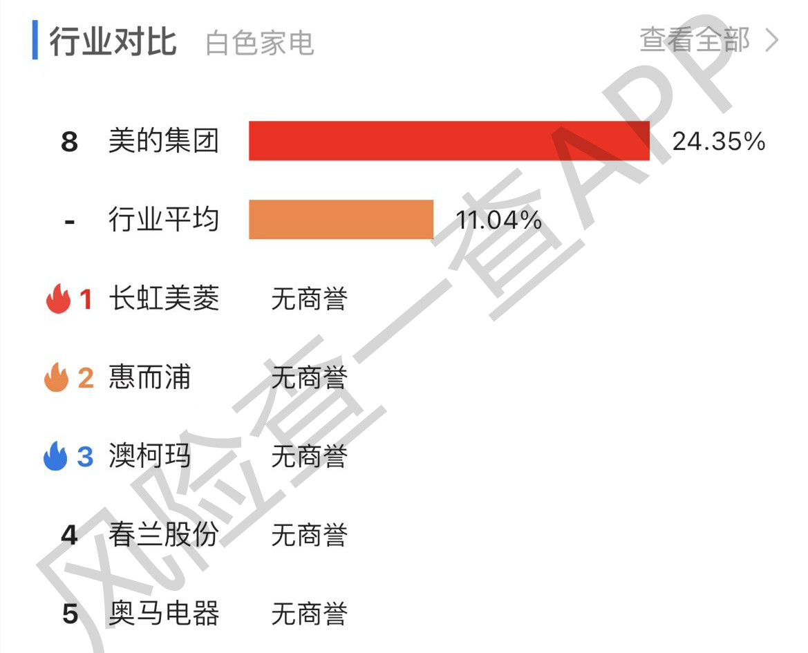 重大调整！富时罗素大动作，4700亿白马美的被