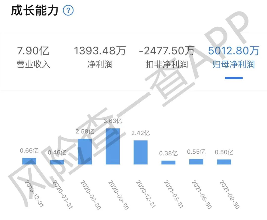 9个涨停板后，年末第一妖股刚刚警示风险，交易所也出手了 快讯 第2张